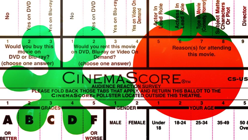 The official Rotten and Fresh logos for Rotten Tomatoes placed under the official film review surveys handed out by CinemaScore.